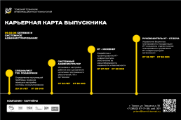 Центр карьеры 2